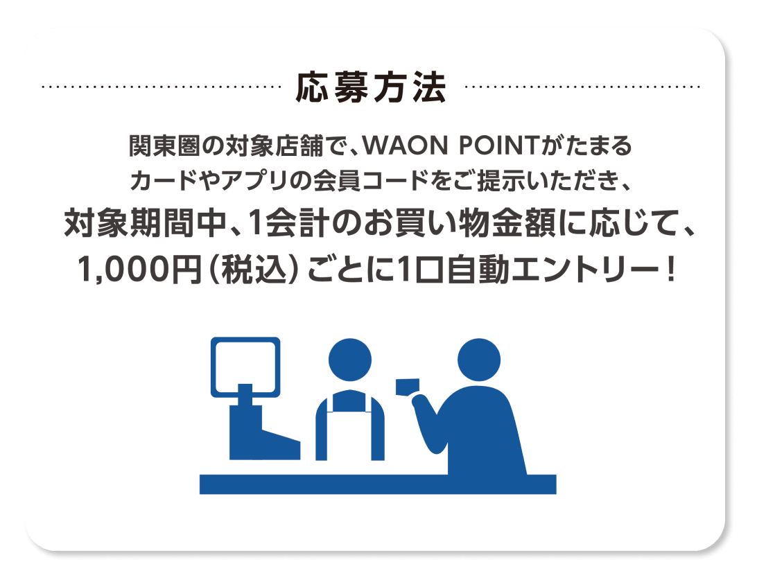 応募方法は、関東圏の対象店舗で、WAON POINTがたまるカードやアプリの会員コードをご提示いただき、対象期間中、1会計のお買い物金額に応じて、1,000円（税込）ごとに1口自動エントリー！