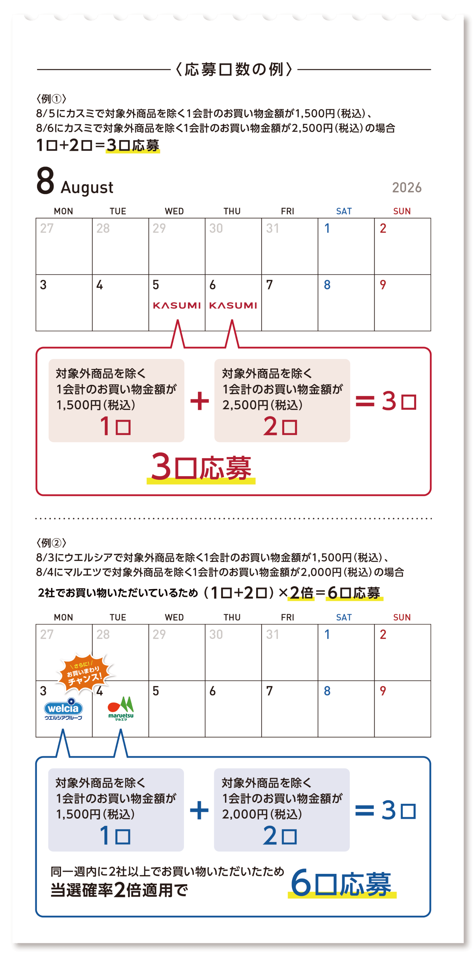 応募口数の例