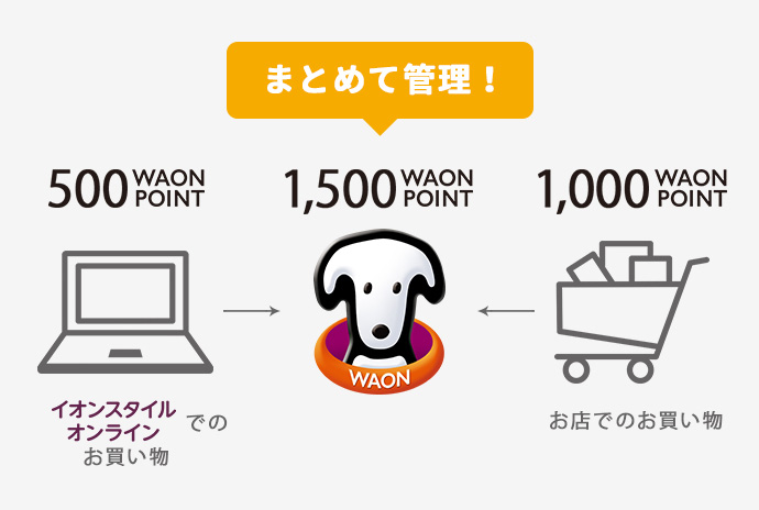 イオンスタイルオンラインでも たまる つかえる