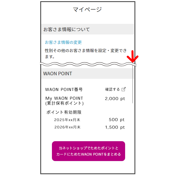 各専用IDでログインするネットショップ」「お店のカードご利用