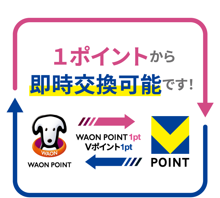 1ポイントから即時交換可能です！