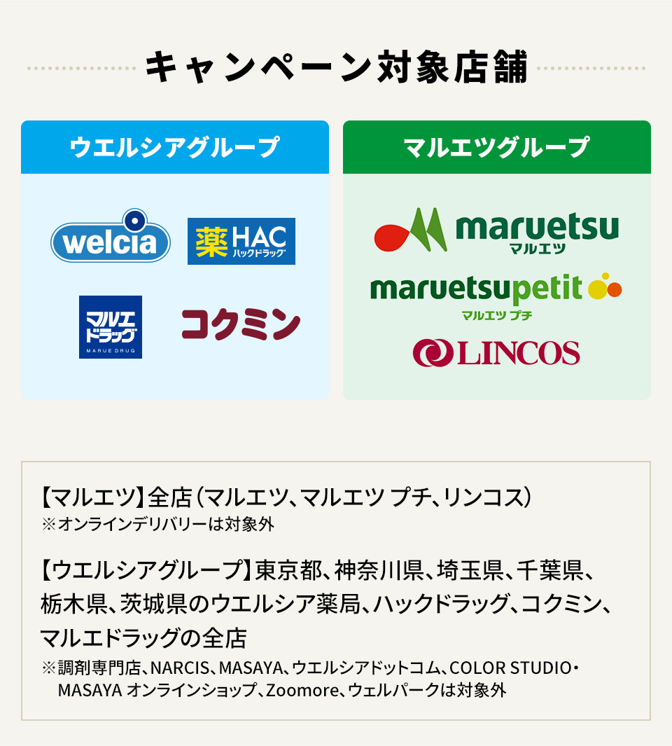 WAON POINTがたまるカードご提示のお買い物でチャンス！