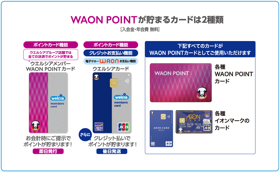 ウエルシアグループでWAONPOINTが貯まる・使える | 街のお店