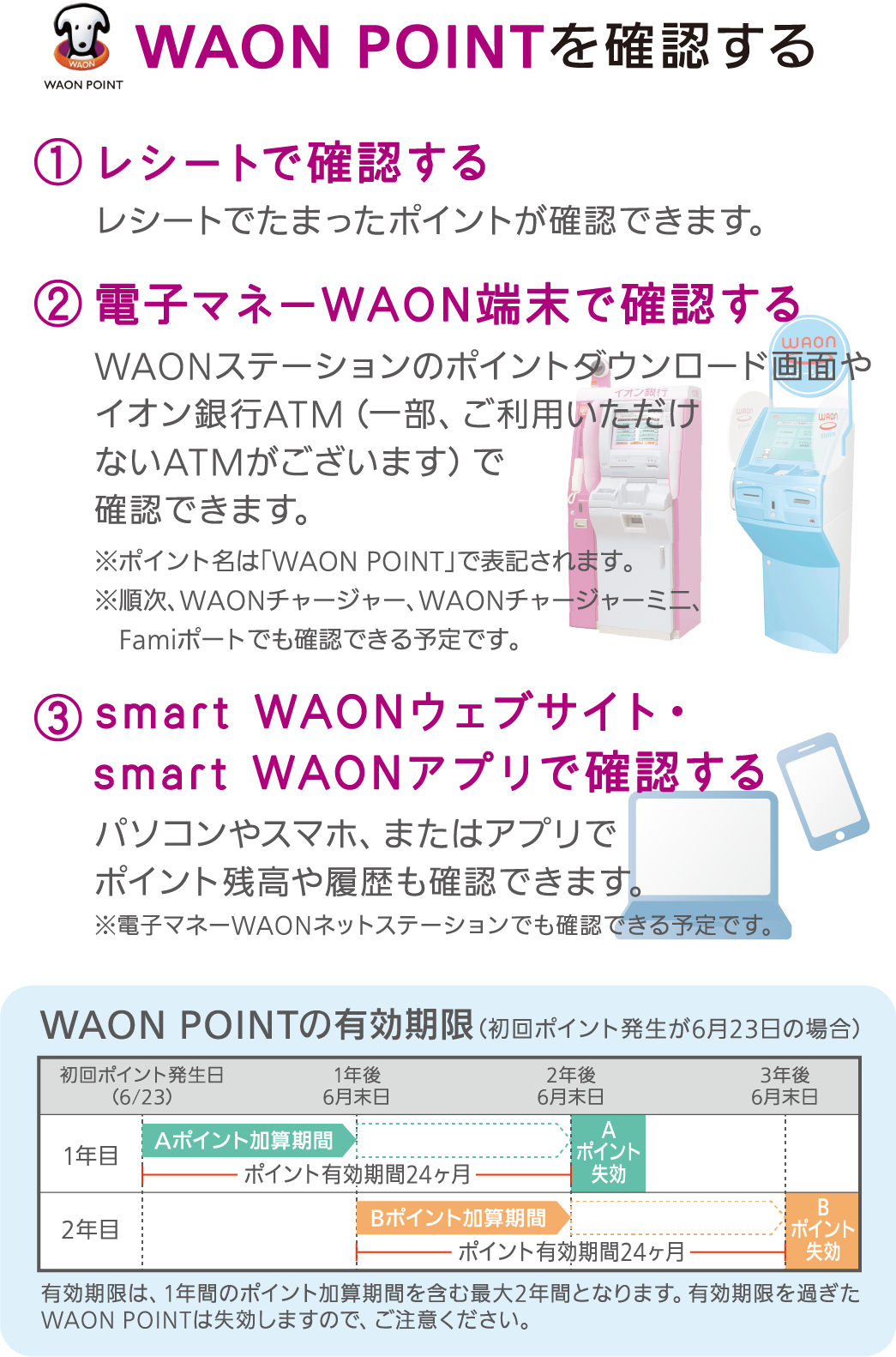 Waon ポイント 確認