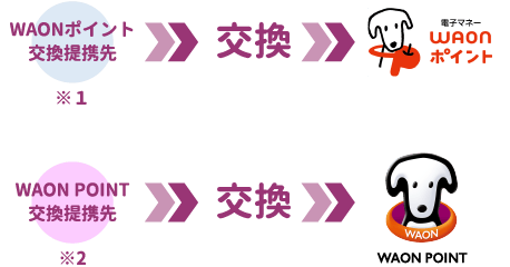 交換できます
