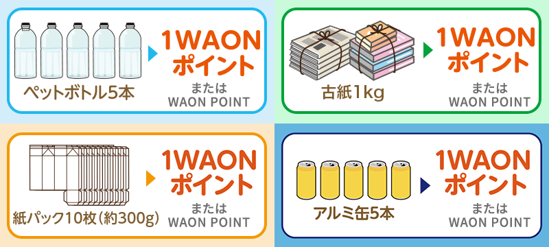 リサイクルイメージ