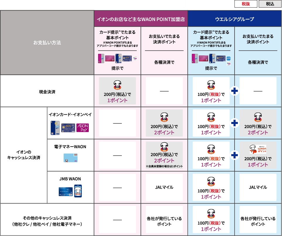 比較表